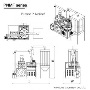 Molino de Nailon de PA66, Máquina para fabricar polvos de Nailon de PA66. Máquina del molino de Nailon de PA66, molino de PA66, molino de nailon, molino de Poliamida, máquina para moler Nailon de PA66, reciclaje de Nailon de PA66, precio del molino, cuchillas del molino, máquina para reciclar Nailon de PA66. 