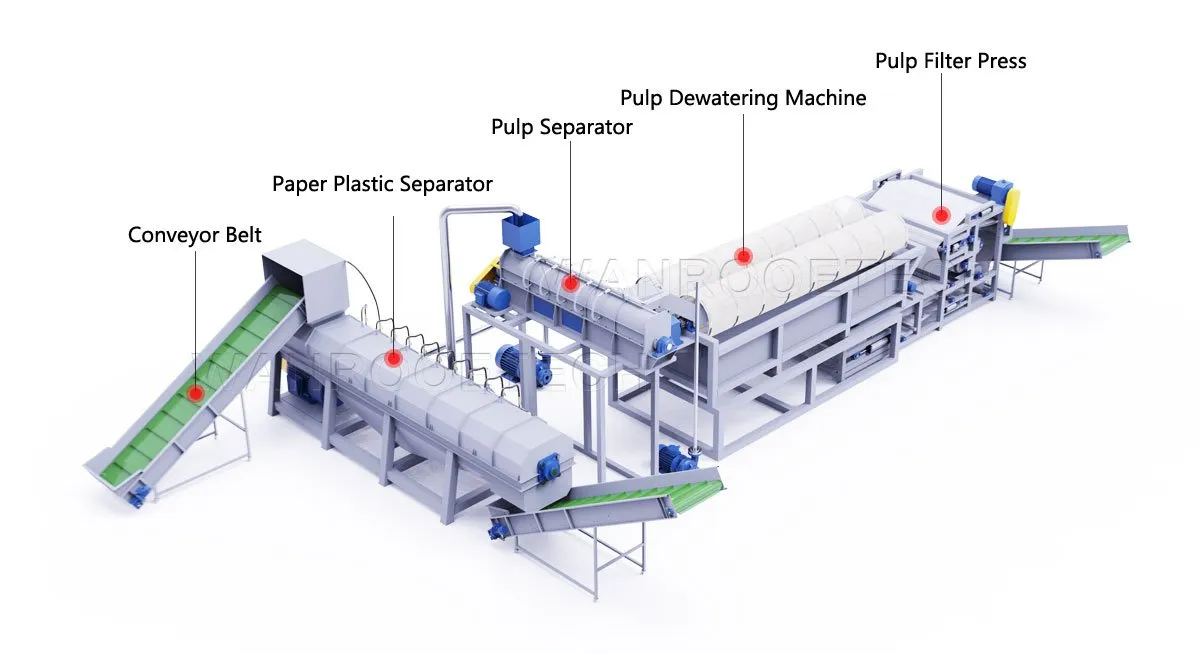 Máquina De Reciclaje De Tetra Pak Separar Plástico Y Papel Máquina De Reciclaje De Tetra Pak Separar Plástico Y Papel, máquina del reciclaje de papel y plástico, máquina de separación de papel y plástico, máquina del reciclaje de tetra pak, línea del reciclaje de tetra pak, línea del reciclaje de papel y plástico, máquina para el reciclaje de cartón de leche. etc.